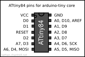 ATtiny84 Pins mit Arduino Core