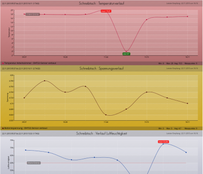 pChart Demo-Pic