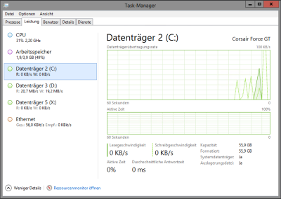 TaskManager mit aktivierten Leistungsindikatoren für Datenträger