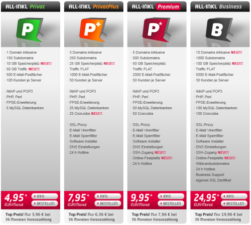 Die neuen All-Inkl Tarife im Überblick.